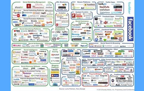 Image of social media websites, tools and resources